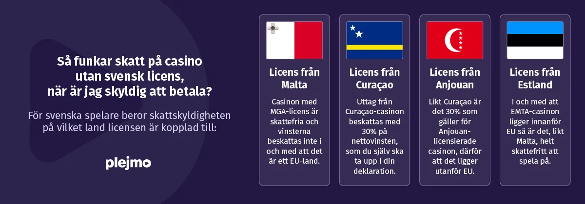 skattskyldighet förklarad casino utan svensk licens